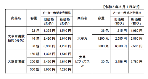 価格改定.png